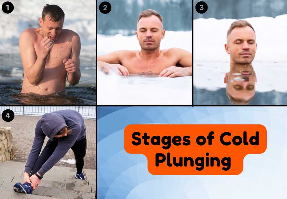 Stages of Cold Plunging: What Happens During Each?