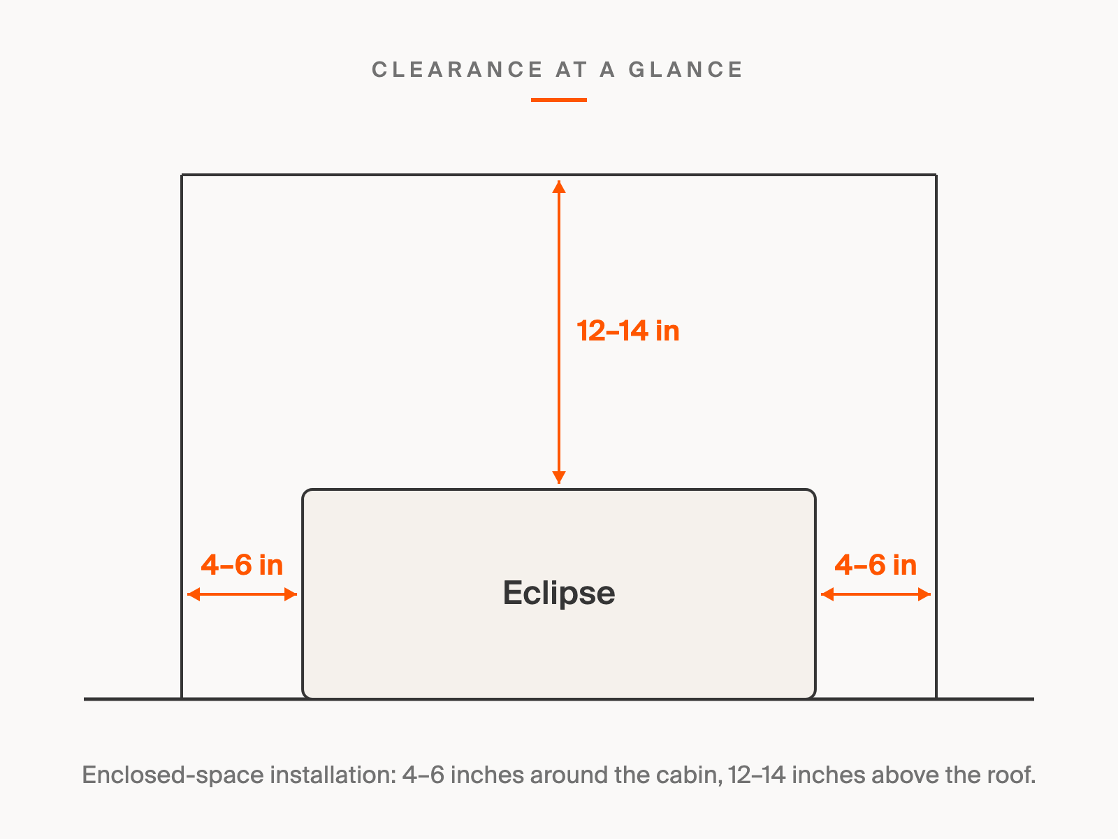 Eclipse clearance at a glance