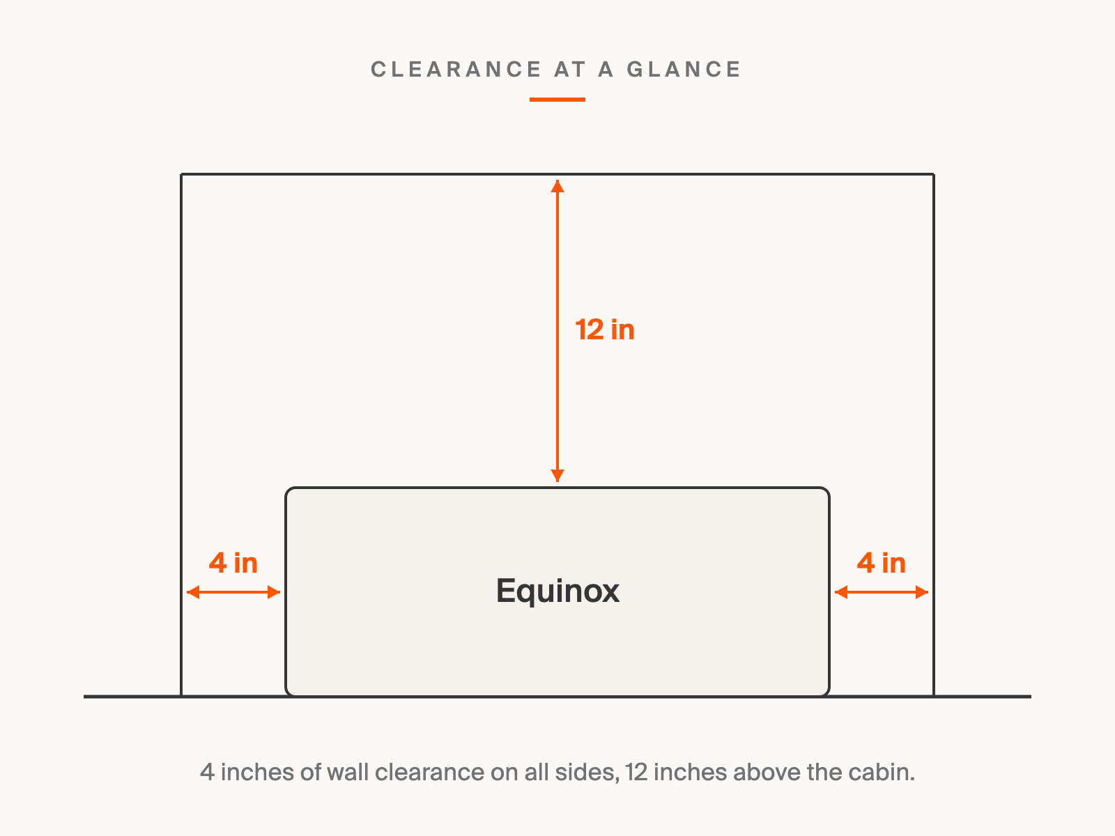 Equinox clearance at a glance