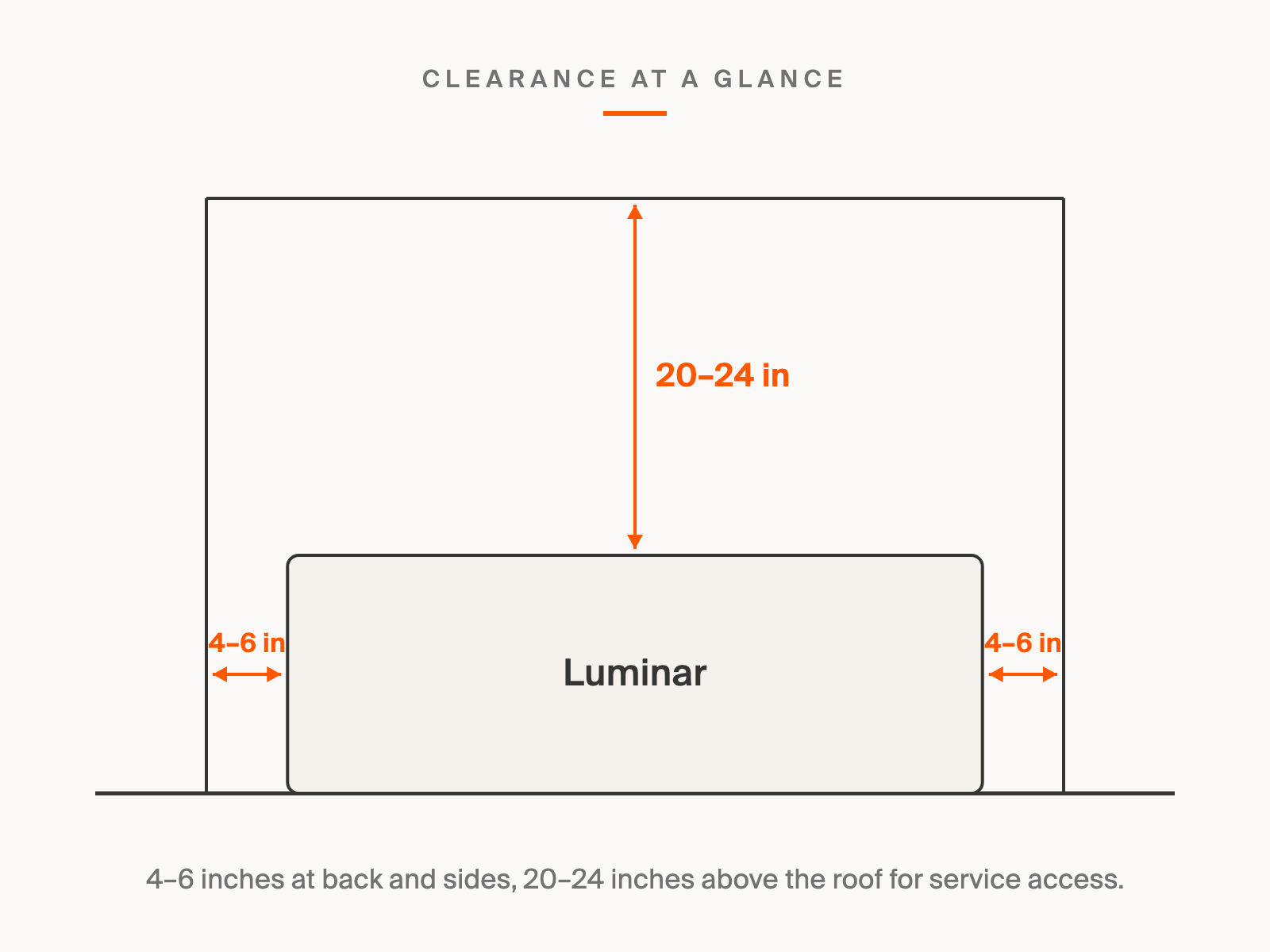 Luminar clearance at a glance