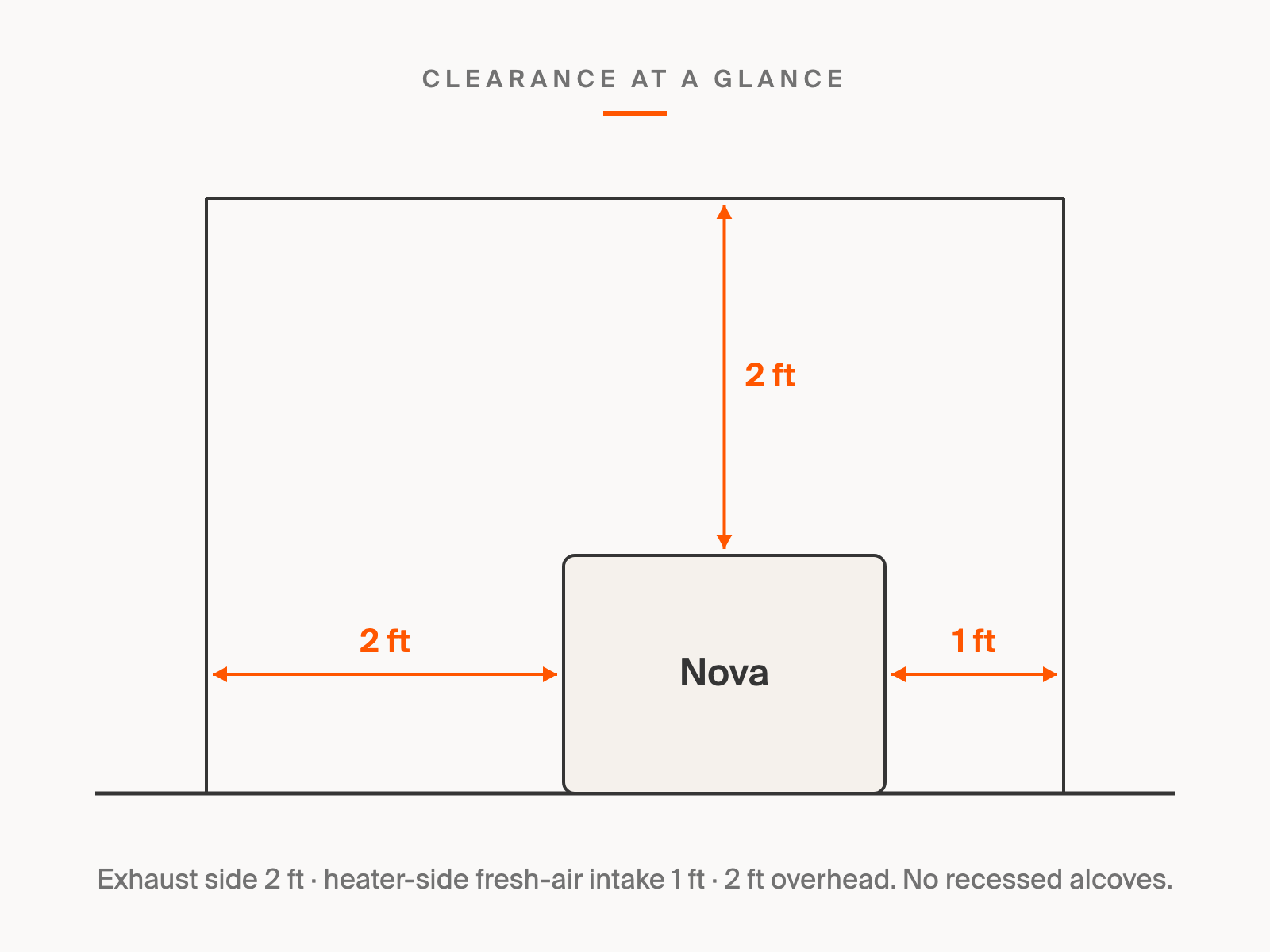 Nova clearance at a glance