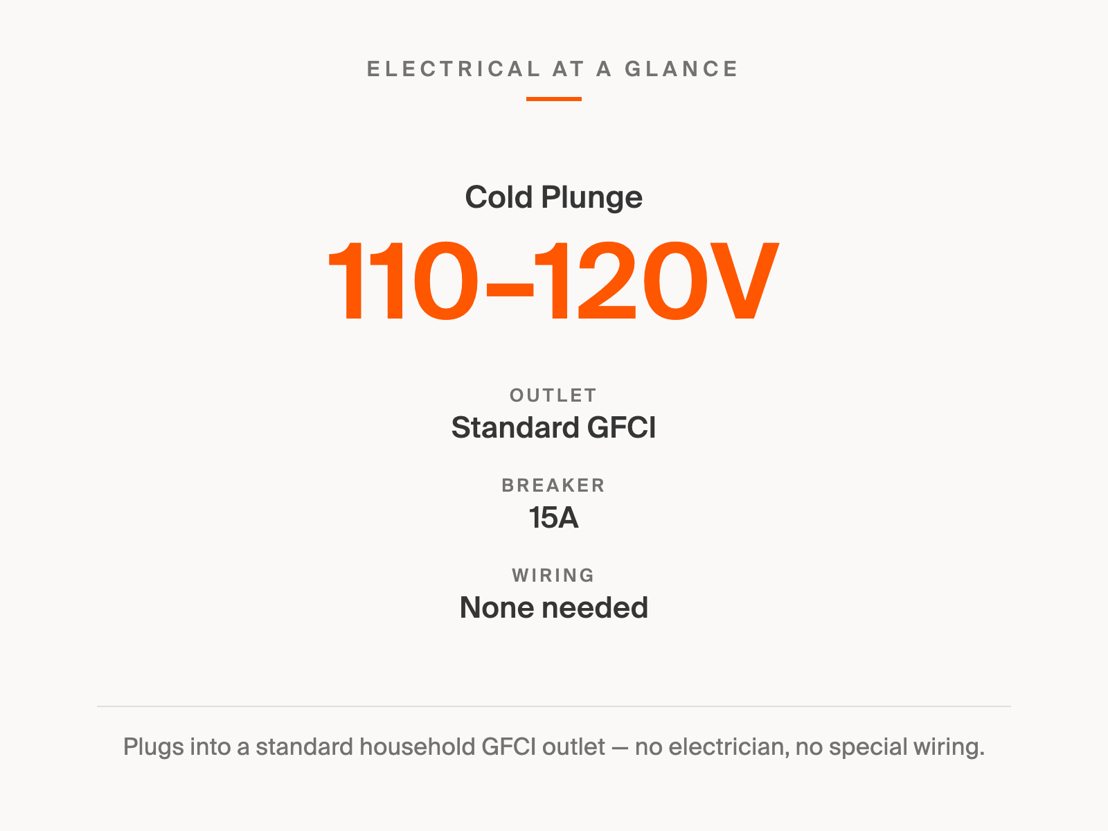 Cold Plunge electrical requirements at a glance